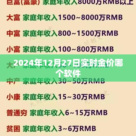 关于黄金价格的实时查询软件推荐