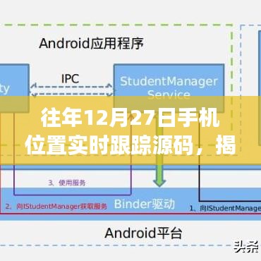 往年12月27日手机实时跟踪源码揭秘与警示