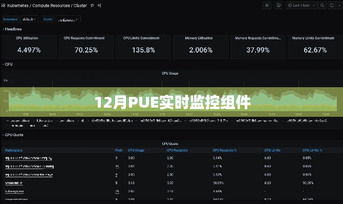 实时掌握能耗数据，揭秘十二月PUE监控组件的秘密