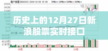 历史上的新浪股票实时接口上线日期及影响分析