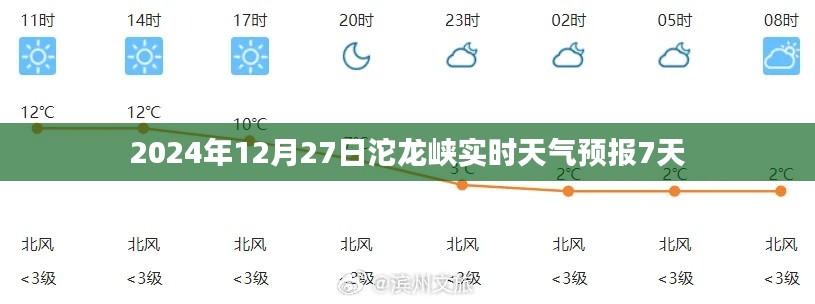 沱龙峡天气预报，最新实时天气及未来七天预测