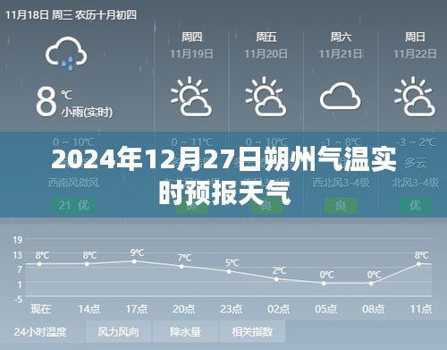 朔州气温实时预报（2024年12月27日）