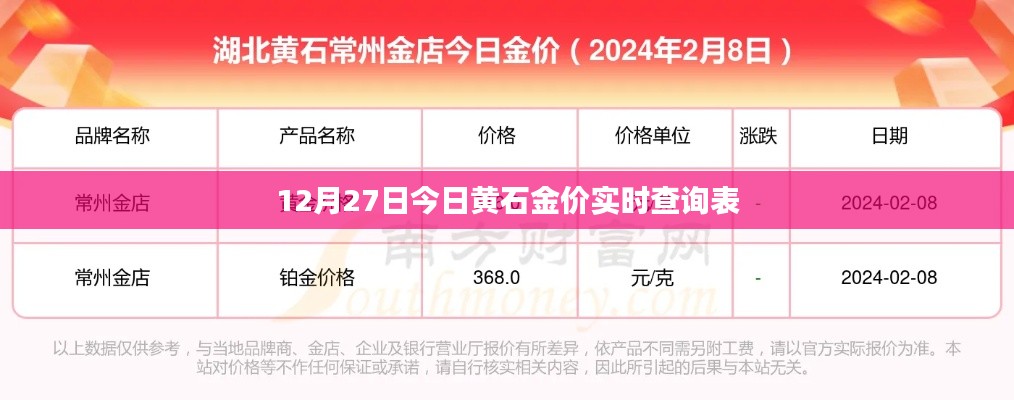 黄石金价今日行情，最新实时查询表