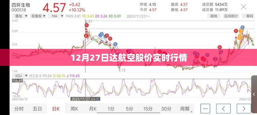 12月27日达航空股价最新实时行情