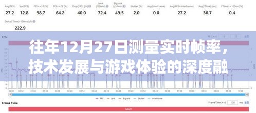 技术革新与游戏体验，实时帧率测量的深度结合