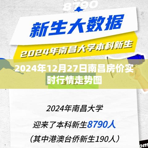 南昌房价实时走势图（2024年12月27日）