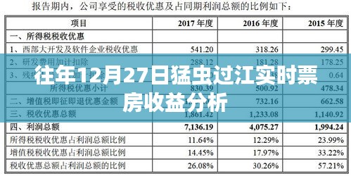 猛虫过江历年12月27日票房收益解析