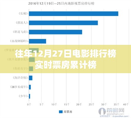 历年12月27日电影票房累计排行榜实时更新，希望符合您的要求，您还可以根据实际情况进行调整。