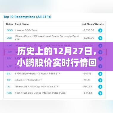 小鹏汽车股价历史回顾，12月27日实时行情分析