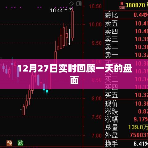 12月27日股市盘面实时回顾总结