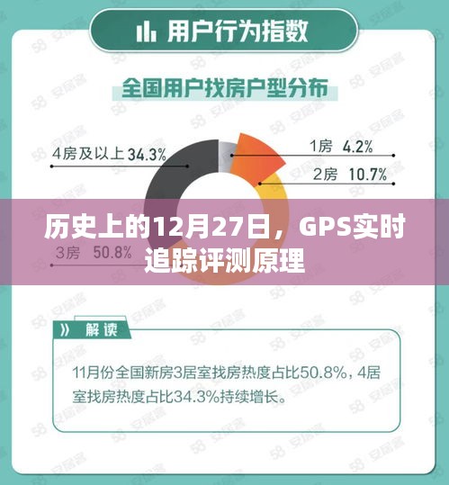 GPS实时追踪评测原理揭秘，历史视角下的12月27日探索