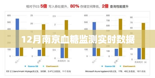 南京血糖监测实时数据报告（冬季版）