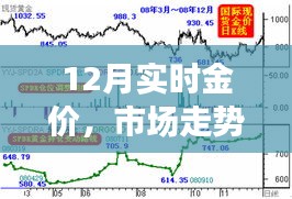 12月黄金价格走势分析，市场影响与未来展望