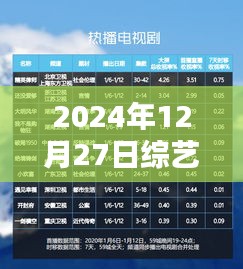 2024年12月27日综艺收视率实时报告