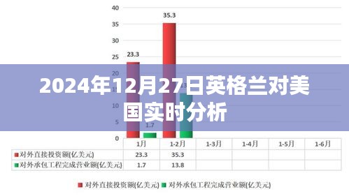 2024年12月27日英格兰VS美国赛事实时分析