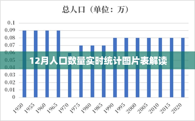 12月人口数量实时统计图片表详解