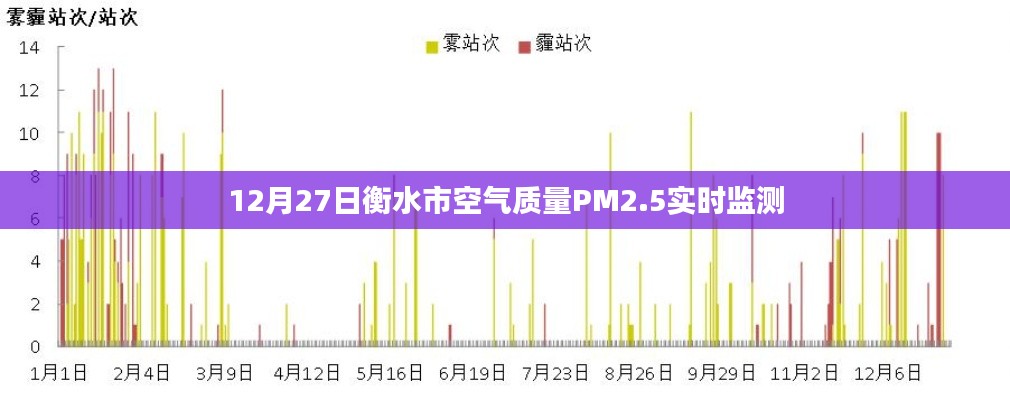 衡水市空气质量PM2.5实时监测数据发布