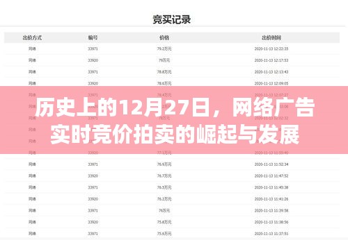 网络广告实时竞价拍卖崛起与12月27日的历史发展