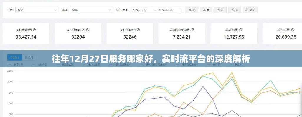 实时流平台的深度解析，历年12月27日服务质量对比