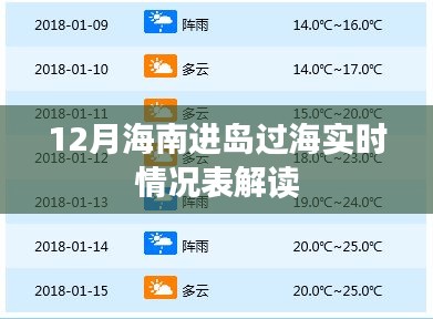 海南进岛过海实时情况解读报告