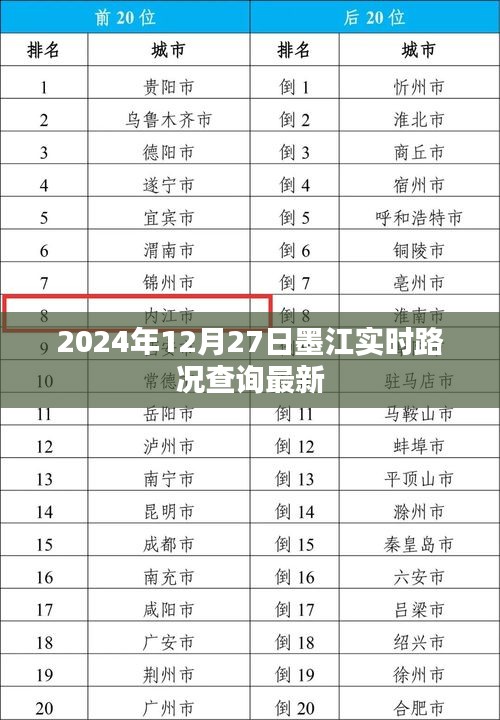 墨江实时路况查询（最新更新，日期标注）