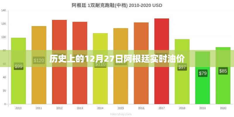 阿根廷实时油价查询，历史油价回顾