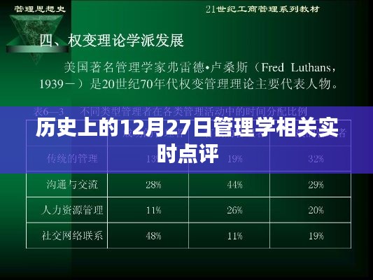 12月27日管理学实时点评，历史上的重要事件与观点分析