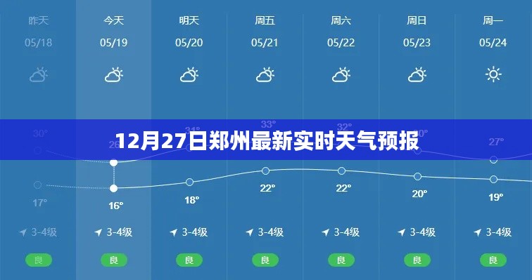 郑州天气预报，最新实时天气更新（12月27日）