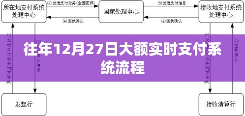 大额实时支付系统流程详解，往年12月27日操作指南