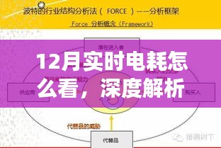 12月实时电耗解读，深度分析与实用建议