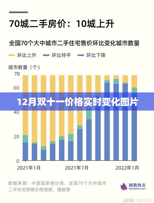 双十一狂欢季，实时价格变化图片大放送