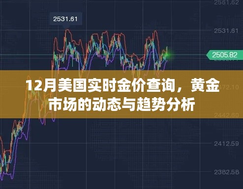 美国黄金市场趋势分析，实时金价查询与动态报告