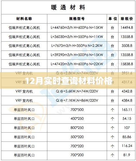 最新材料价格实时查询（12月版）