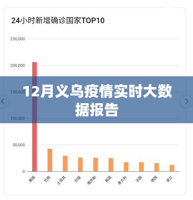 义乌疫情实时大数据报告，最新数据及分析