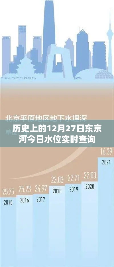 东京河今日水位实时查询，历史数据与实时更新