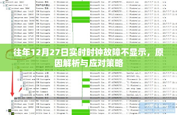 时钟故障解析，原因与应对策略（实时时钟故障不显示）