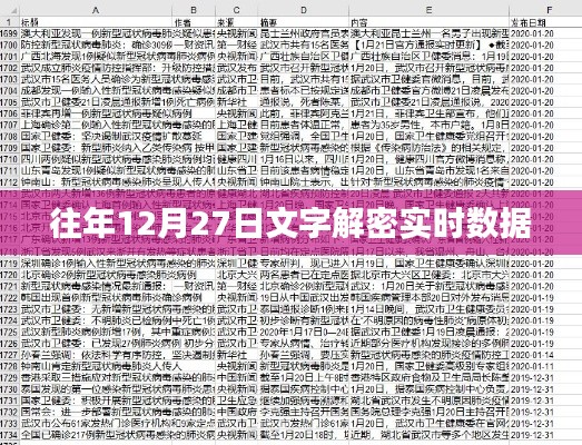 往年12月27日文字解密实时统计报告