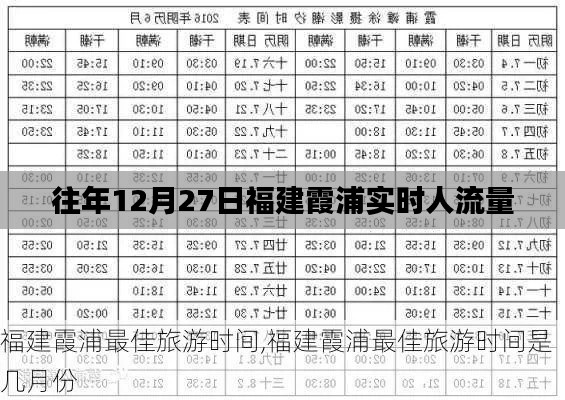 福建霞浦往年12月27日实时人流量统计