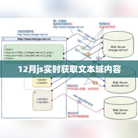 实时获取文本域内容，JavaScript 12月操作指南