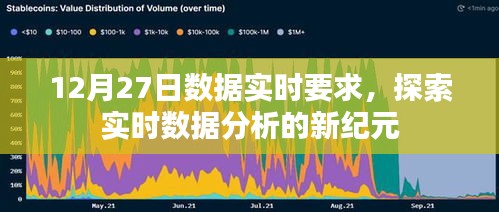 12月27日实时数据探索，开启数据分析新纪元