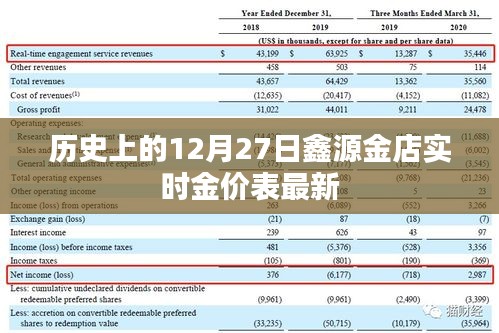 鑫源金店实时金价表，历史金价查询与最新更新