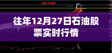 石油股票实时行情分析，历年12月27日走势概览