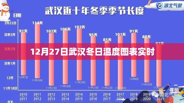 武汉冬季温度实时图表数据（附图表）