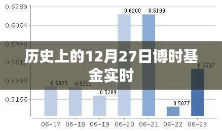 博时基金实时行情分析，历史12月27日回顾