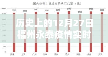 福州永泰疫情实时数据，历史疫情回顾与最新动态