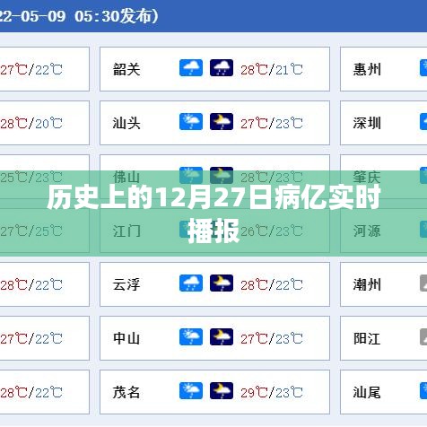 历史上的病亿实时播报，聚焦十二月二十七日数据动态。
