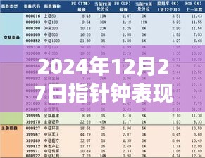 指针钟调整时间指南，如何设置至2024年12月27日？