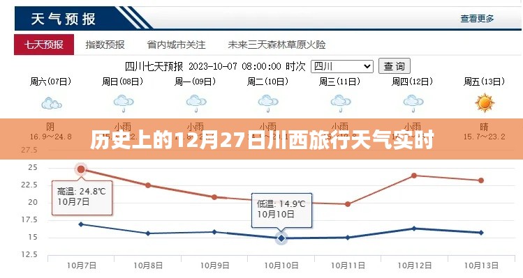 历史上的川西旅行天气实时记录，12月27日天气回顾