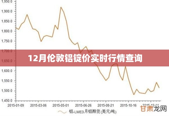 伦敦铝锭实时行情查询（最新动态）