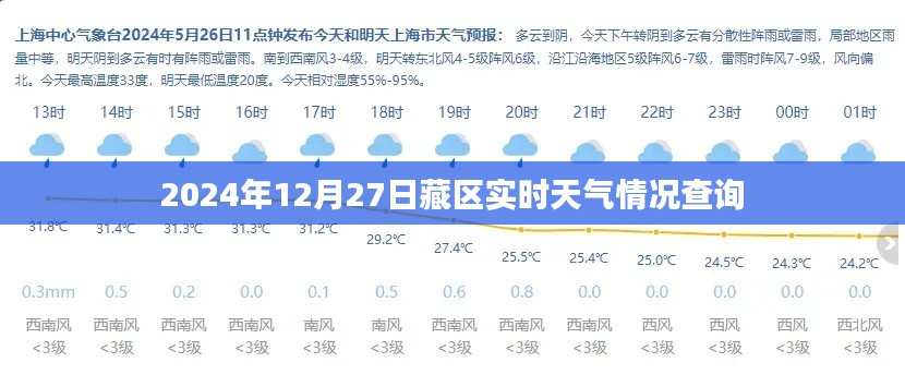 藏区实时天气查询，2024年12月27日最新天气预报